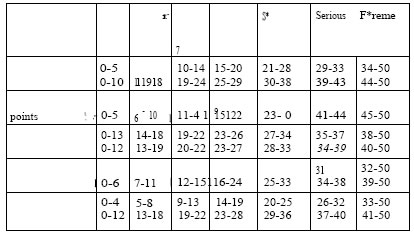 table of statistics